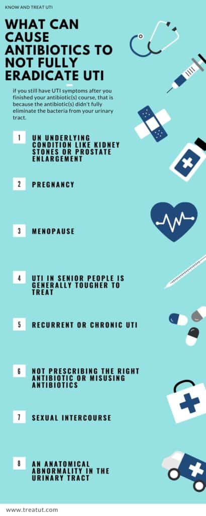 can-uti-symptoms-linger-after-antibiotics-know-treat-uti