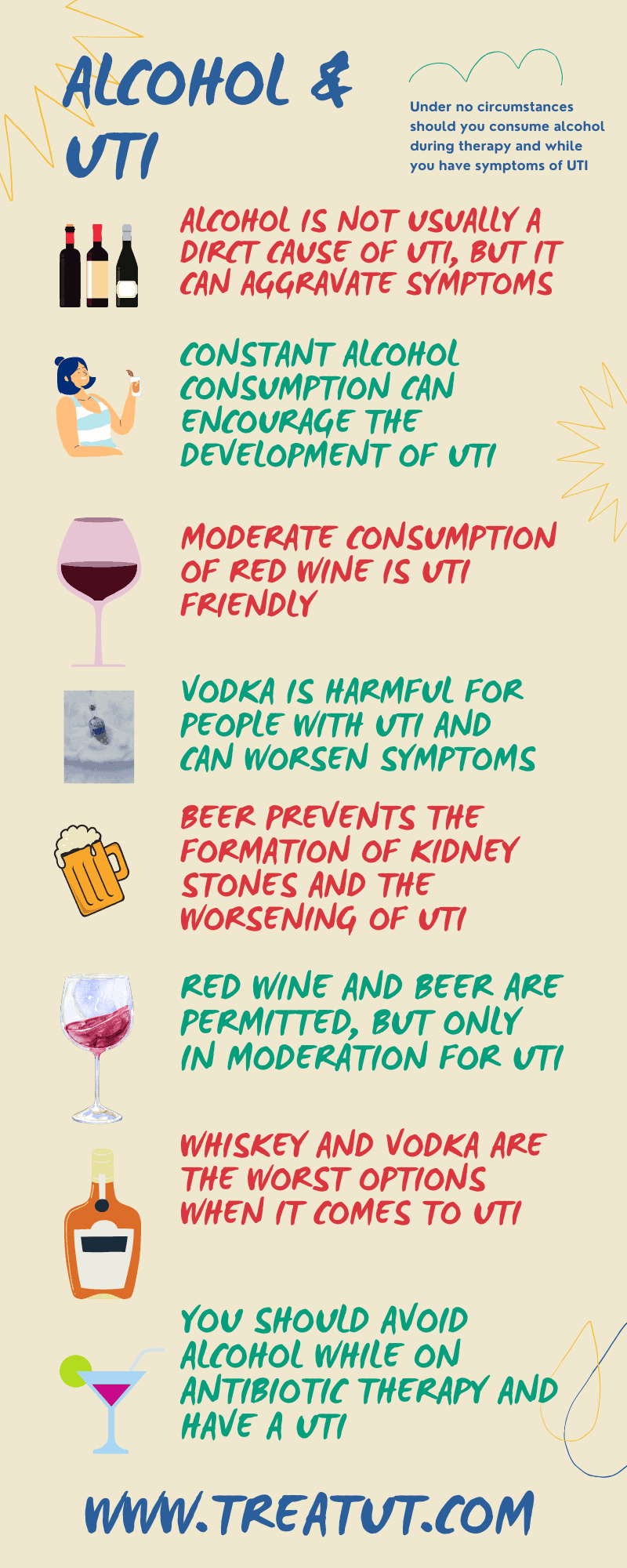 Best alcohol to drink with UTI (everything you need to know) – KNOW ...