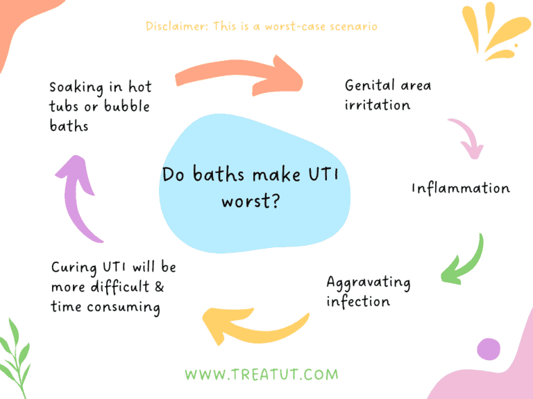 do-baths-make-uti-worst-know-treat-uti