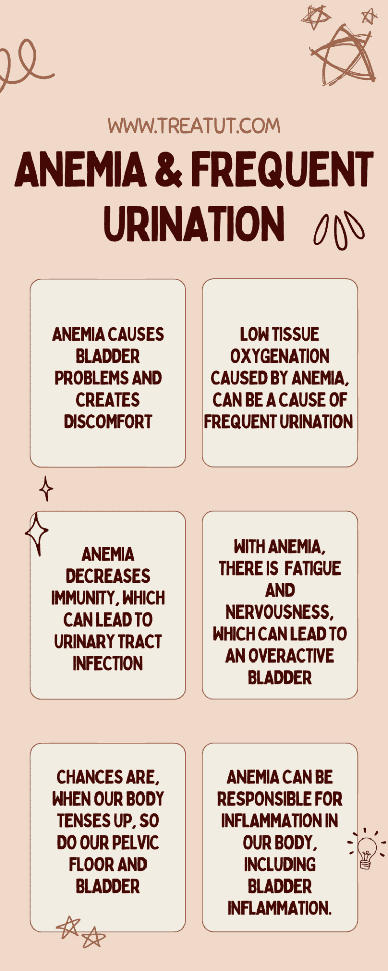 Iron deficiency anemia and urinary frequency KNOW & TREAT UTI