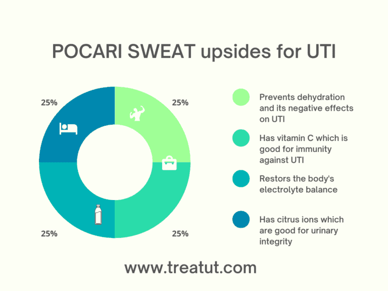 is-pocari-sweat-good-for-uti-know-treat-uti