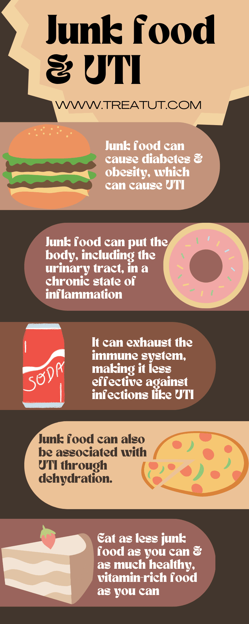 Does Junk Food Cause Uti